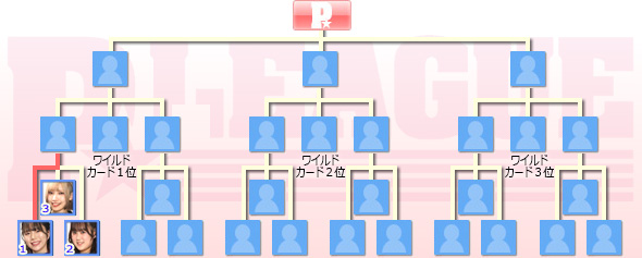 トーナメント表
