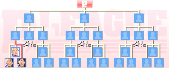 トーナメント表