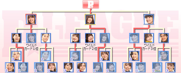 トーナメント表