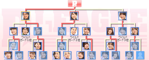 トーナメント表